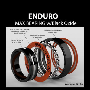 Промышленный подшипник Enduro 608 MAX 2RS 8x22x7 Black Oxide